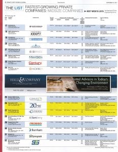 OCJB’s Fastest Growing Private Companies List